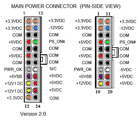 connector_atx_pinout